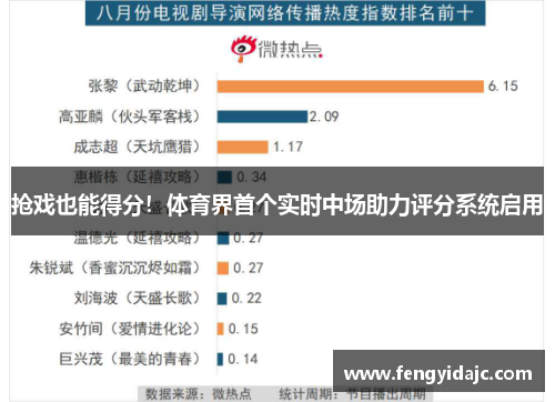 抢戏也能得分！体育界首个实时中场助力评分系统启用